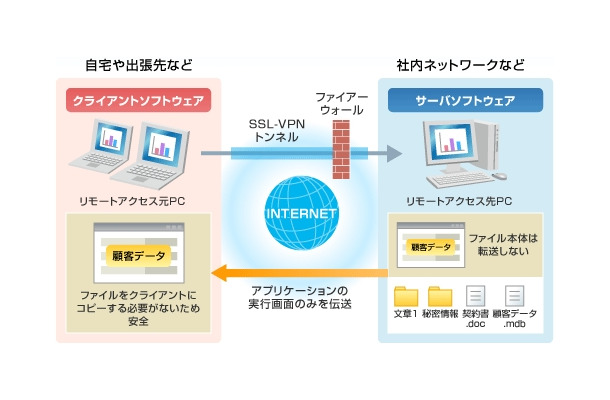 サービスイメージ