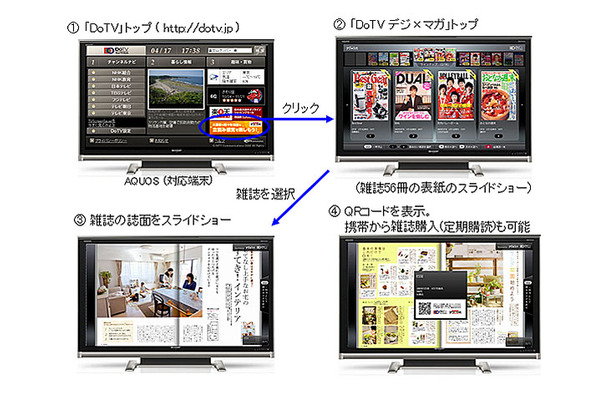 「DoTV デジ×マガ」画面イメージ
