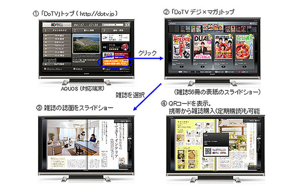 「DoTV デジ×マガ」画面イメージ