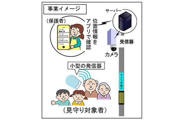 事業イメージ。子供や認知症高齢者に発信器を持ってもらい、市内に設置された1,000台規模の防犯カメラで受信。必要に応じて位置情報を保護者に通知するというもの（画像は公式Webサイトより）