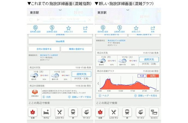 「混雑グラフ」の表示例