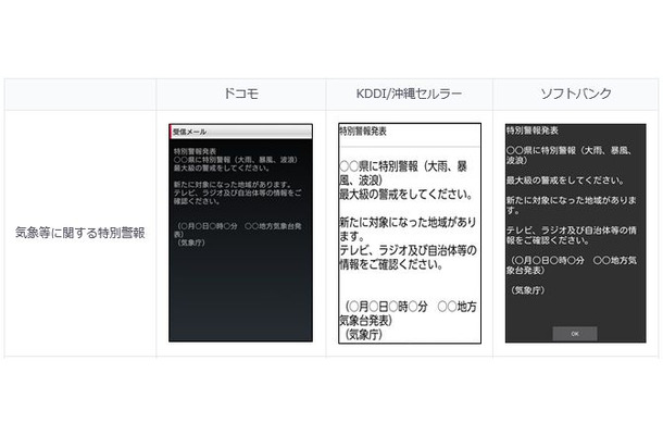 気象などの特別警報を受信した際の各キャリアの表示例（画像はプレスリリースより）