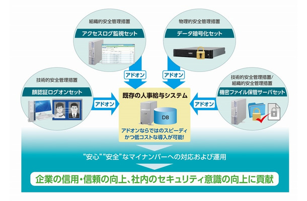 機密ファイル保管サーバセット利用イメージ図