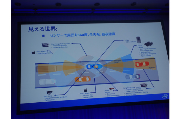 自動運転で脚光浴びる「Vehicle IoT」