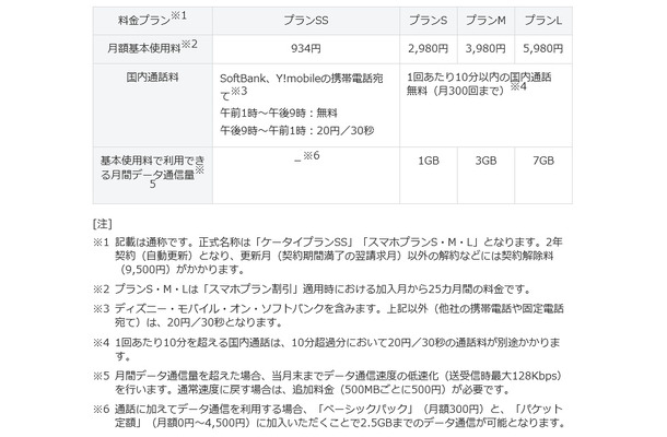 料金プラン概要