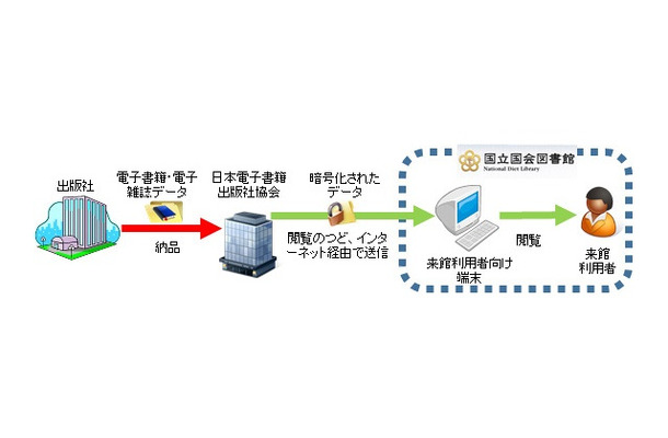 実証実験（第1段階）のイメージ