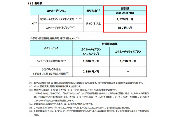 「シニアはじめてスマホ割」割引額