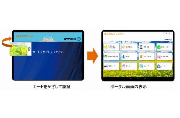 ICカード等による認証のイメージ