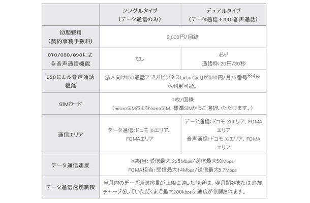 主なサービス仕様 