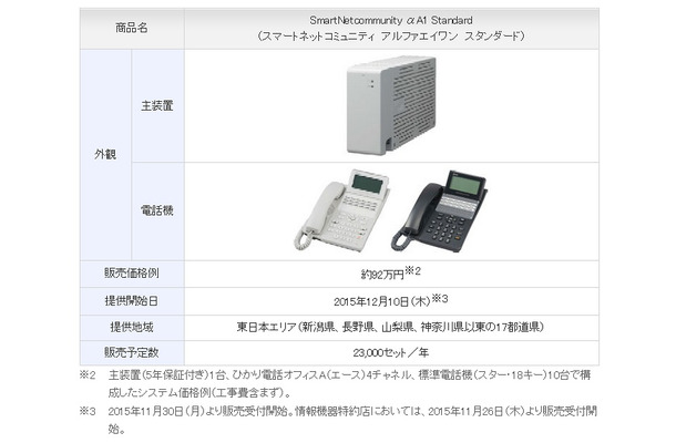 「SmartNetcommunity αA1 Standard」概要