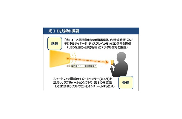 サービスの特徴