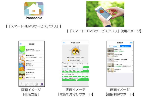 電気使用量などの省エネ支援サービスは今月から提供され、見守りや遠隔制御などの生活支援サービスは2016年6月以降の提供となる（画像はプレスリリースより）