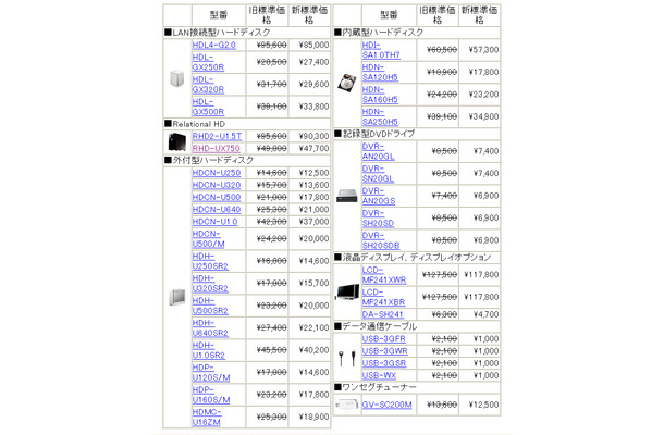 値下げ表（税別）