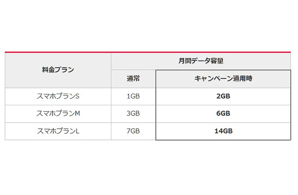 キャンペーン内容