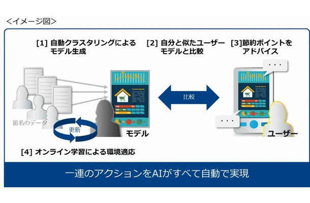 イメージ図