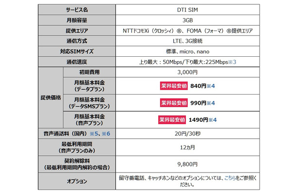 「DTI SIM」3GB各プラン概要