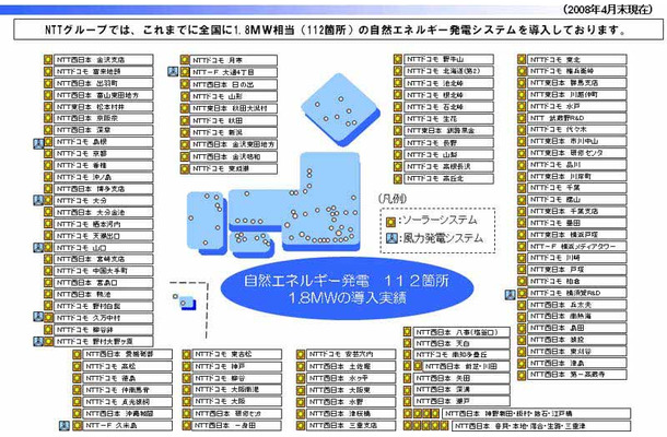 NTTグループにおける既設の自然エネルギー発電システム設置状況