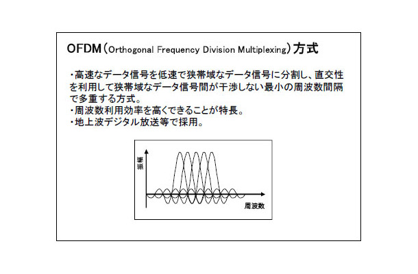 OFDM（Orthogonal Frequency Division Multiplexing）方式