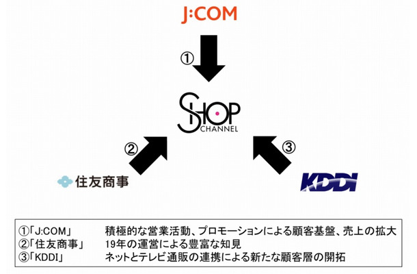 3社によるシナジーのイメージ