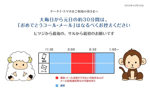 元日午前0時からの30分間 あけおめコール メール 控えるよう呼びかけ Rbb Today