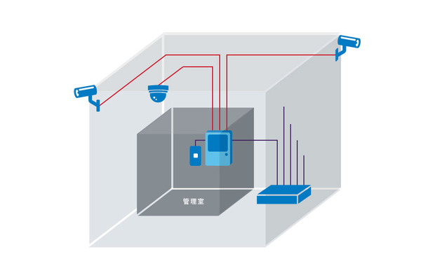 「UCOM光 ネットワークカメラ　CCTVプラン」の運用イメージ。セコムのレコーダーやネットワークカメラを利用した簡単設置が可能なシステムとなる（画像はサービスサイトより）