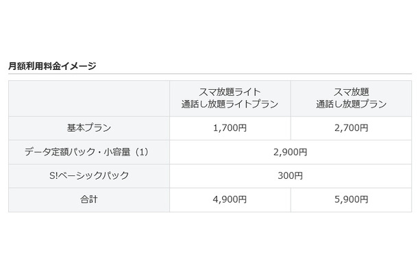 月額利用料金イメージ