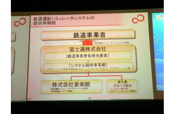 富士通と音楽館の関係。システム構築など大部分は富士通が担う。音楽館は主にコンテンツを担当する。