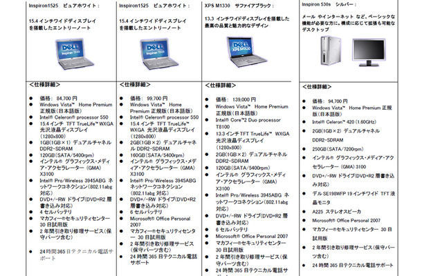 販売製品表（画像はイメージ）