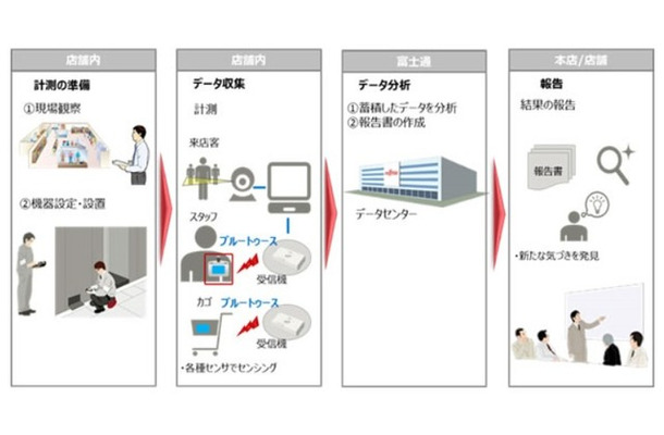 SPATIOWL 人流分析サービス