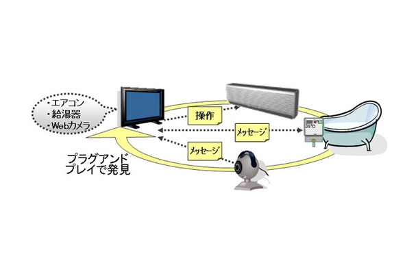 プラグインによりUIの共通化