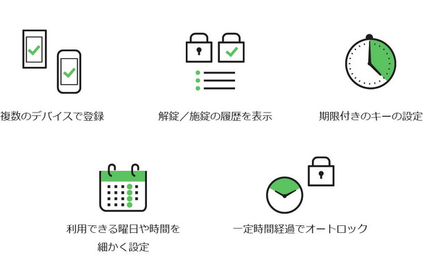 民泊サービスでの宿泊客の入退出や、不動産内見時や空室時の物件管理など、物理的な鍵を使用せずにスマートフォンから室内のIoT機器を遠隔操作することができる（画像はプレスリリースより）