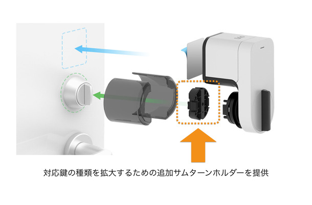 ドアに直接サムターンが付いているものや、箱型の錠前が付いているタイプなど、多くのサムターンに対応する。スマートフォン側はiOS8以上（iPhone4S以降）、Android4.4以上のBLE対応端末が必要（画像はプレスリリースより）