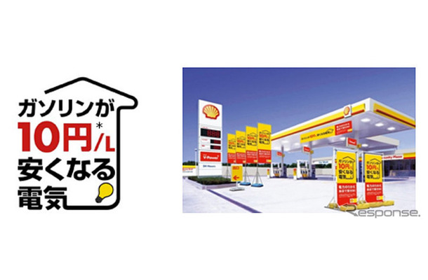 ガソリンが10円/L安くなる電気（名称：ドライバーズプラン）