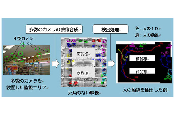 業界初の画像センシング技術