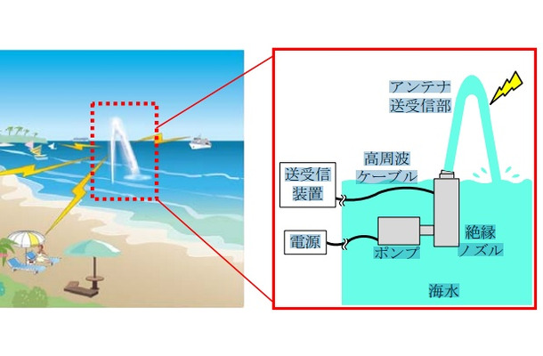 「シーエアリアル」の活用イメージ