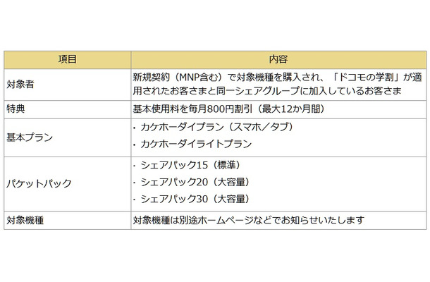 「ドコモの学割」の適用条件