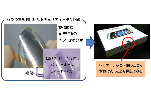 セキュリティータグ回路とパッケージのイメージ。回路をコピーしてもバラつきまでは複製できないため、真贋鑑定が容易に可能となっている（画像はプレスリリースより）