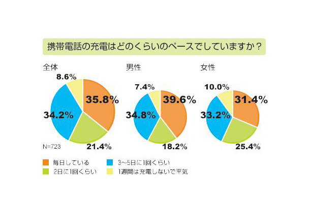 アイシェア調べ