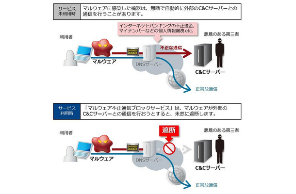 サービスイメージ図