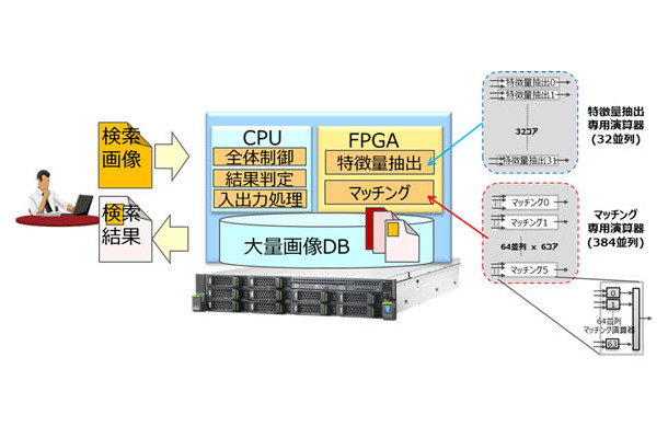 FPGAへの部分画像検索処理の実装