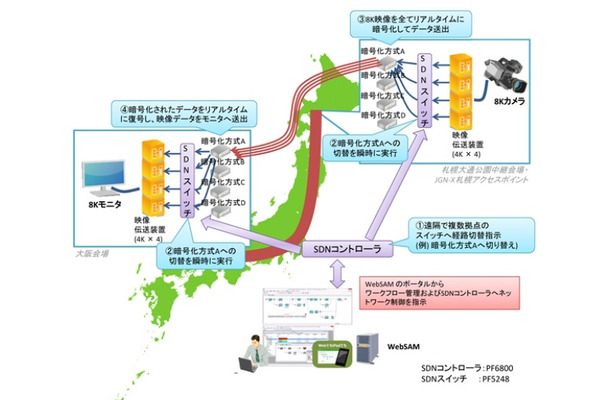 伝送実験の概要