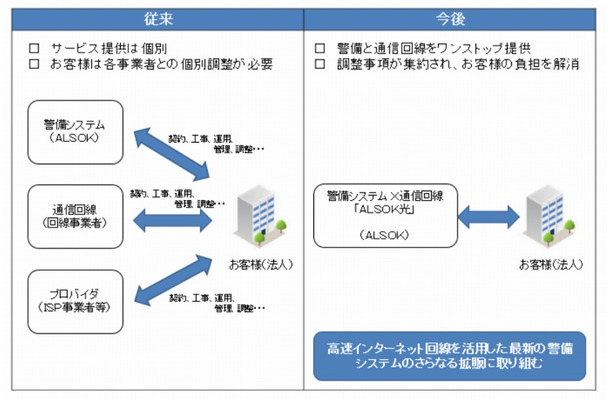 サービス提供イメージ