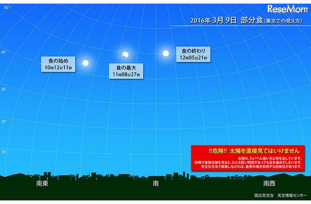 3月9日の部分日食（東京での見え方）　（c） 国立天文台天文情報センター