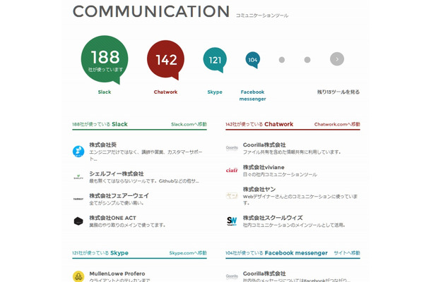 「コミュニケーション」のクチコミ例