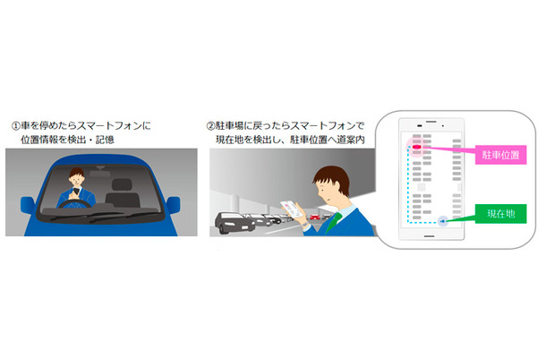 同技術の活用例として考えられている地下駐車場での駐車位置検出のイメージ。ユーザーは駐めた場所を探して迷子になることを防げる（画像はプレスリリースより）