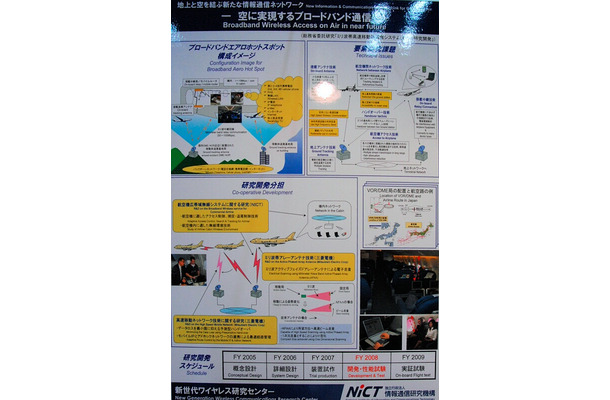 航空機ブロードバンドのイメージ図