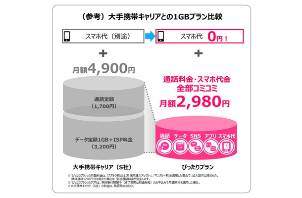 新プラン「ぴったりプラン」概要