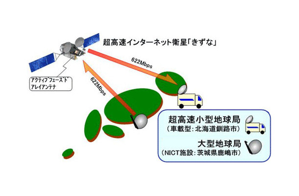 アクティブフェーズドアレイアンテナ通信概略図