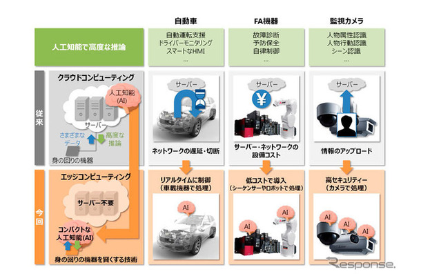 コンパクトな人工知能のイメージ