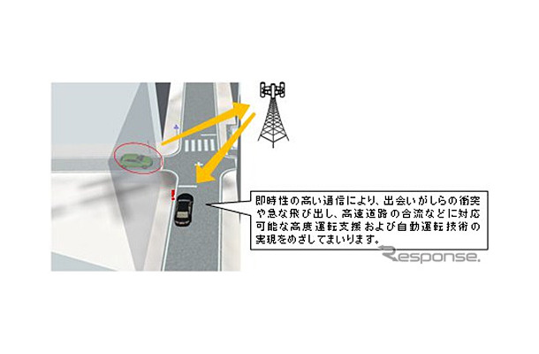 LTEおよび5Gの活用のイメージ